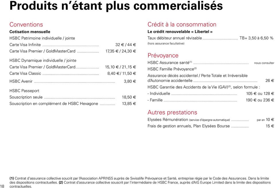 .. 18,50 Souscription en complément de HSBC Hexagone... 13,85 Crédit à la consommation Le crédit renouvelable «Libertel» Taux débiteur annuel révisable.