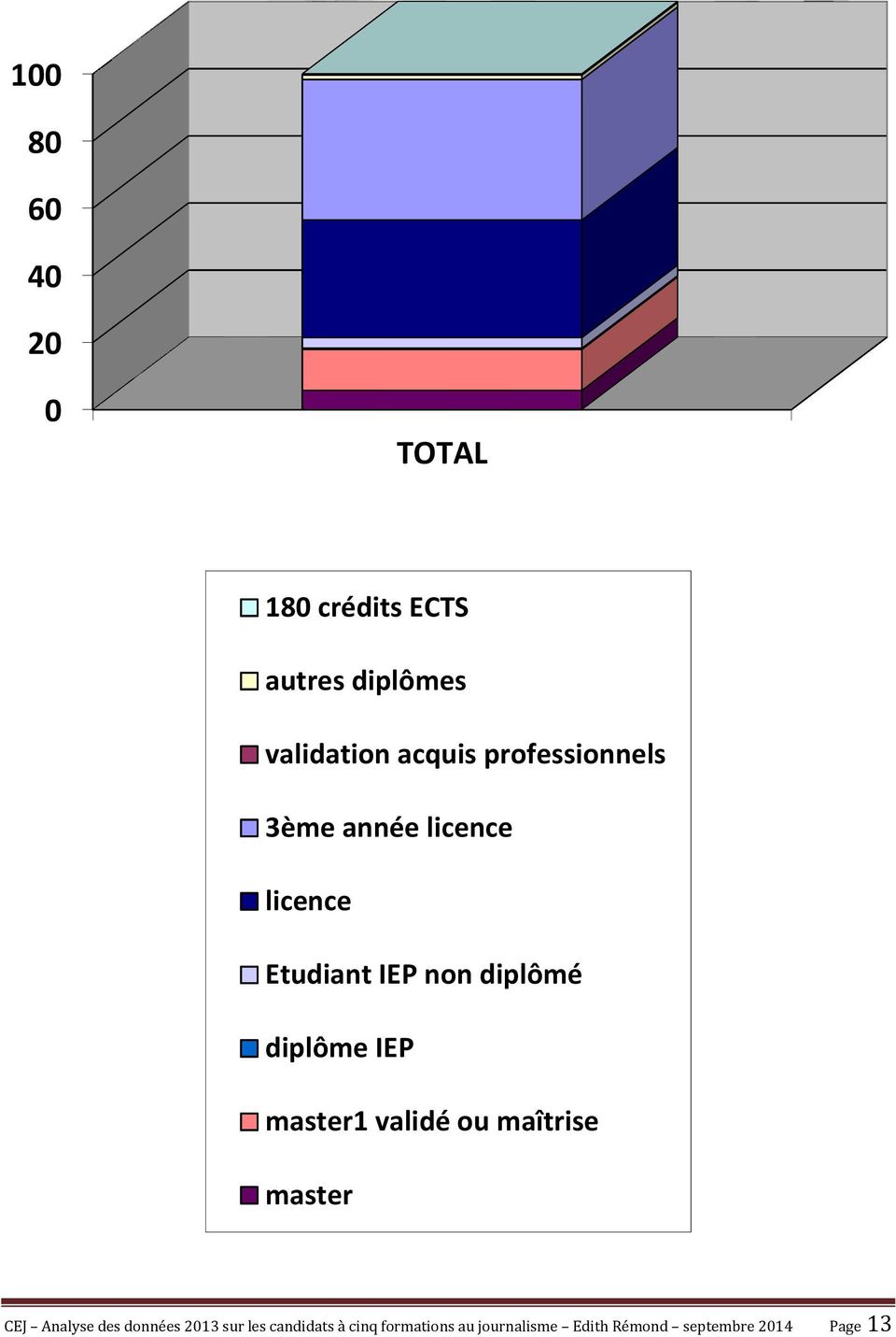 IEP master1 validé ou maîtrise master CEJ Analyse des données 2013 sur les