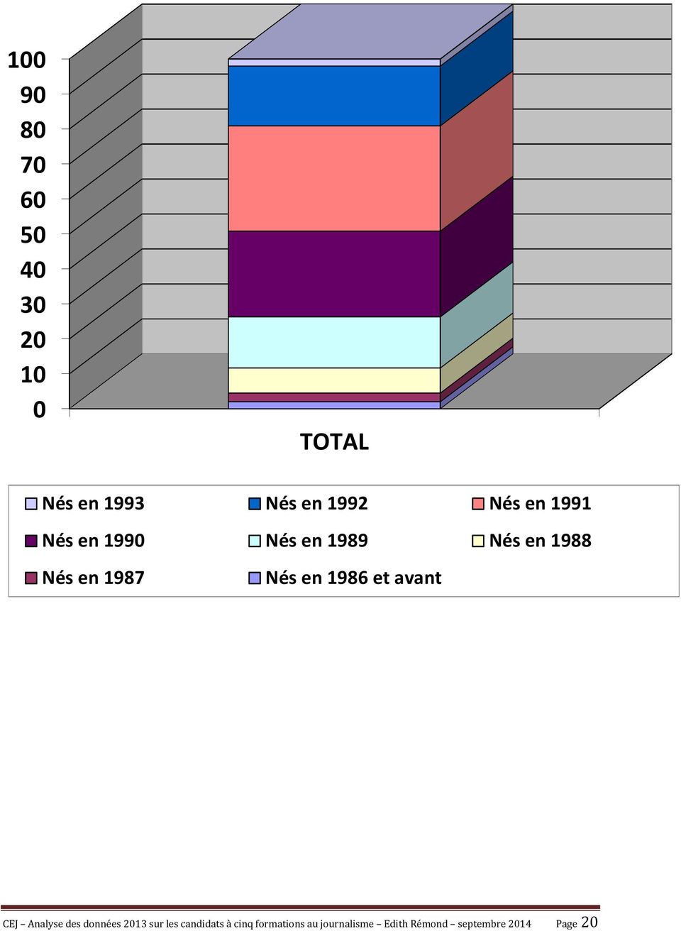 en 1986 et avant CEJ Analyse des données 2013 sur les candidats
