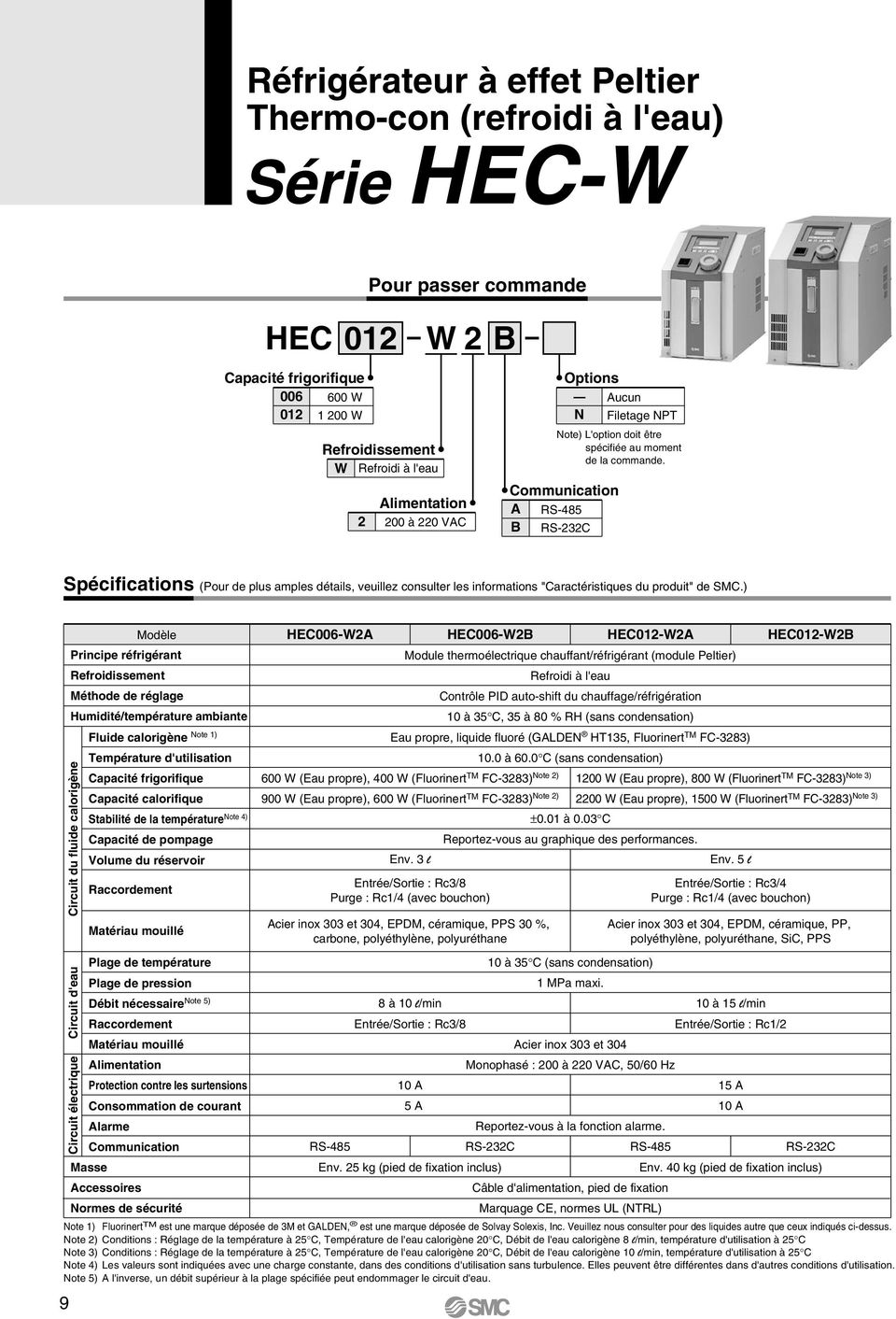 Communication A RS-485 B RS-232C Spécifications (Pour de plus amples détails, veuillez consulter les informations "Caractéristiques du produit" de SMC.