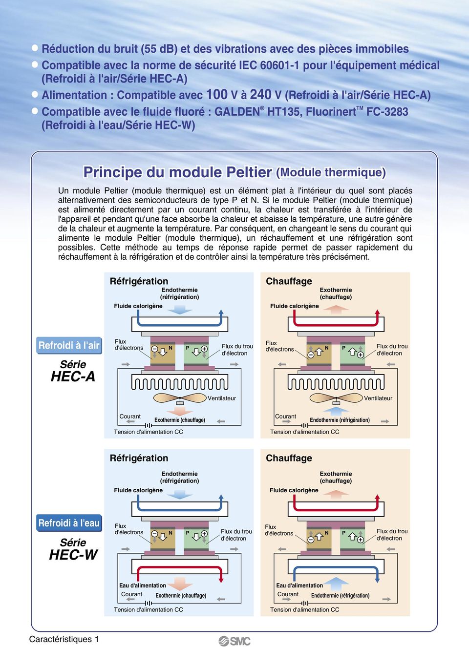 thermique) Un module Peltier (module thermique) est un élément plat à l'intérieur du quel sont placés alternativement des semiconducteurs de type P et N.