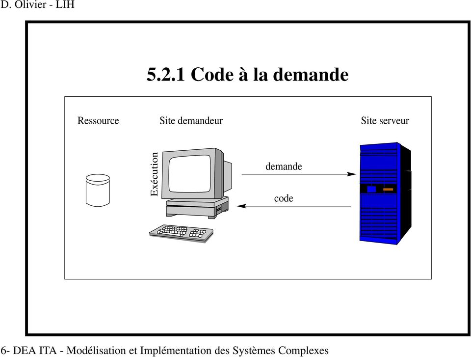 demandeur Site serveur demande code 6-