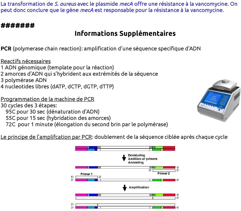 d'adn qui s'hybrident aux extrémités de la séquence 3 polymérase ADN 4 nucleotides libres (datp, dctp, dgtp, dttp) Programmation de la machine de PCR 30 cycles des 3 étapes: 95C pour 30 sec