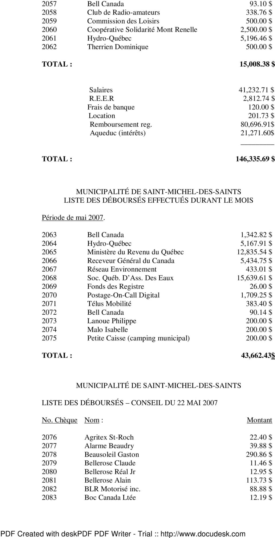 60$ TOTAL : 146,335.69 $ MUNICIPALITÉ DE SAINT-MICHEL-DES-SAINTS LISTE DES DÉBOURSÉS EFFECTUÉS DURANT LE MOIS Période de mai 2007. 2063 Bell Canada 1,342.82 $ 2064 Hydro-Québec 5,167.