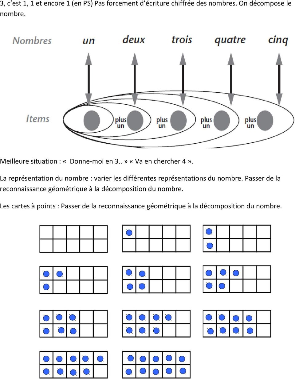 La représentation du nombre : varier les différentes représentations du nombre.