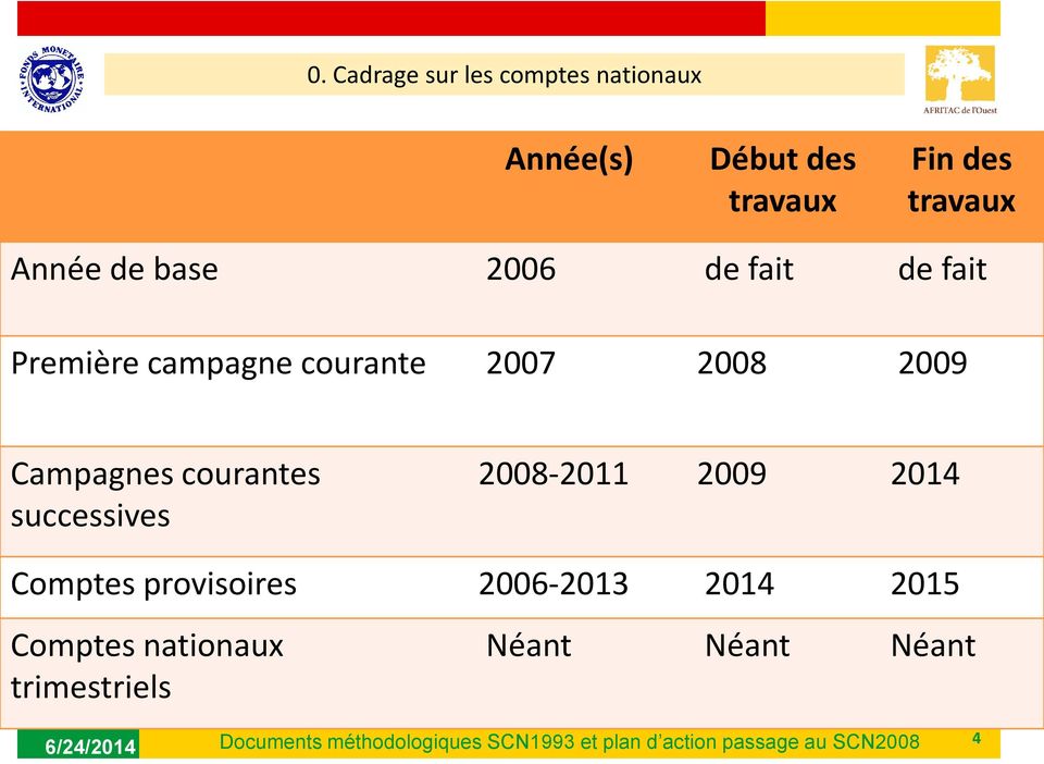 successives 2008-2011 2009 2014 Comptes provisoires 2006-2013 2014 2015 Comptes nationaux