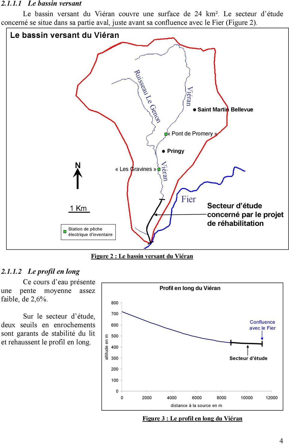 par le projet de réhabilitation Figure 2 : Le bassin versant du Viéran 2.1.1.2 Le profil en long Ce cours d eau présente une pente moyenne assez faible, de 2,6%.