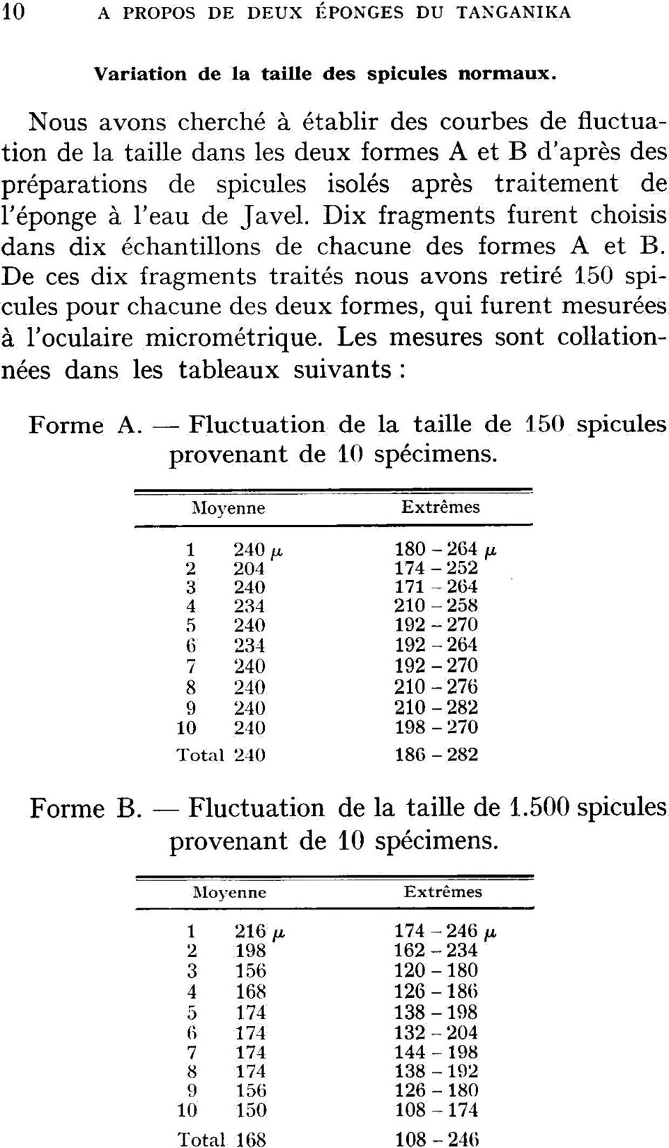 Dix fragments furent choisis dans dix échantillons de chacune des formes A et B.