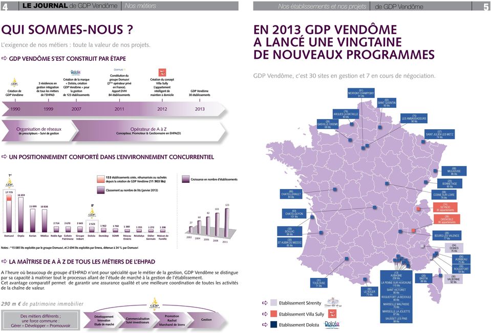 «Dolcé, crétion GDP Vendôme» pour l gestion de 123 étblissements Constitution du groupe Domusvi (2 ème opérteur privé en Frnce).