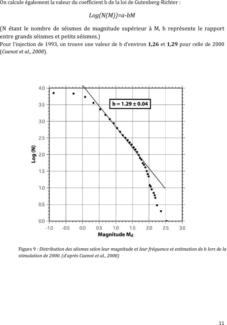) Pour l injection de 1993, on trouve une valeur de b d environ 1,26 et 1,29 pour celle de 2000 (Cuenot et al., 2008).