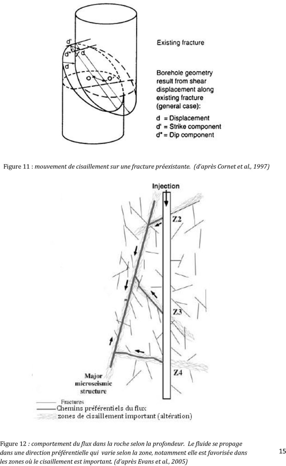 , 1997) Figure 12 : comportement du flux dans la roche selon la profondeur.