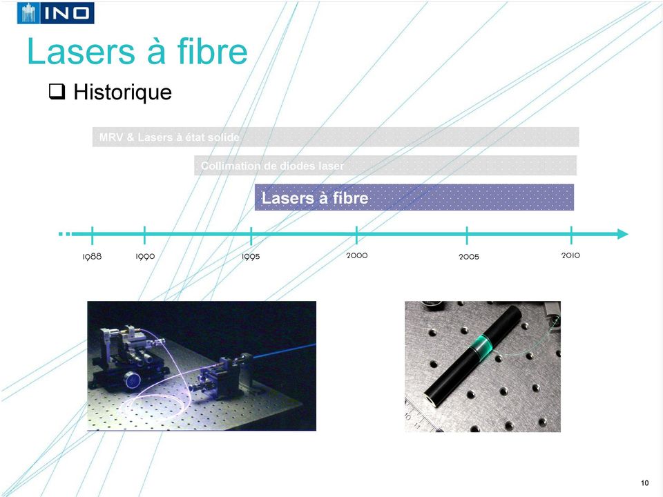 diodes laser Lasers à fibre