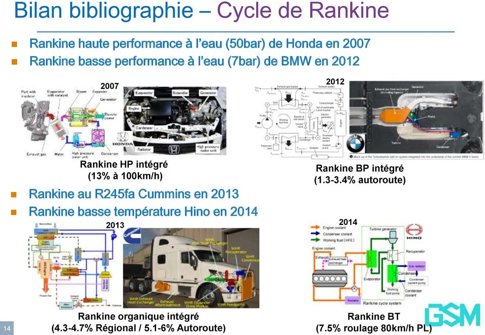 R245fa Cummins en 2013 Rankine basse température Hino en 2014 2013 Rankine BP intégré (1.3-3.