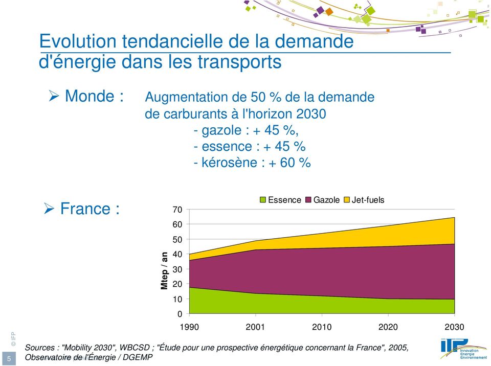 "Mobility 2030", WBCSD ; "Étude pour une prospective énergétique concernant la France", 2005, Observatoire Véolia