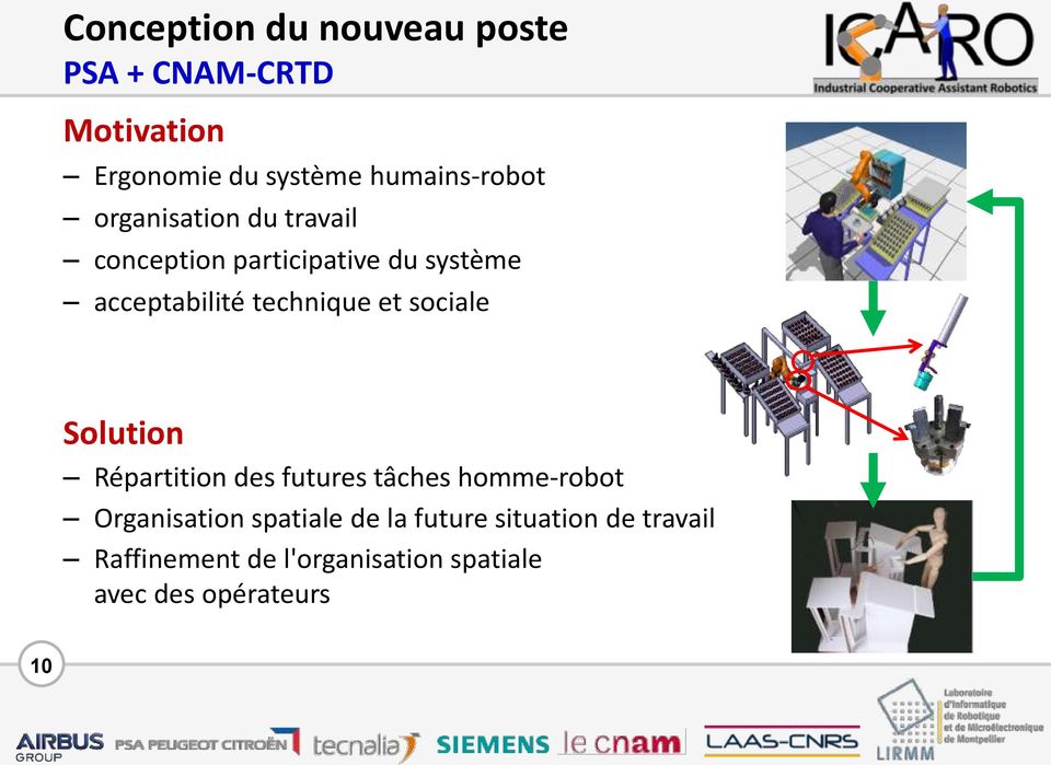 technique et sociale Solution Répartition des futures tâches homme-robot Organisation
