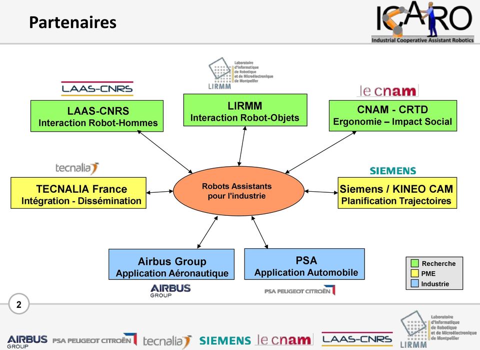 Assistants pour l'industrie Siemens / KINEO CAM Planification Trajectoires Airbus