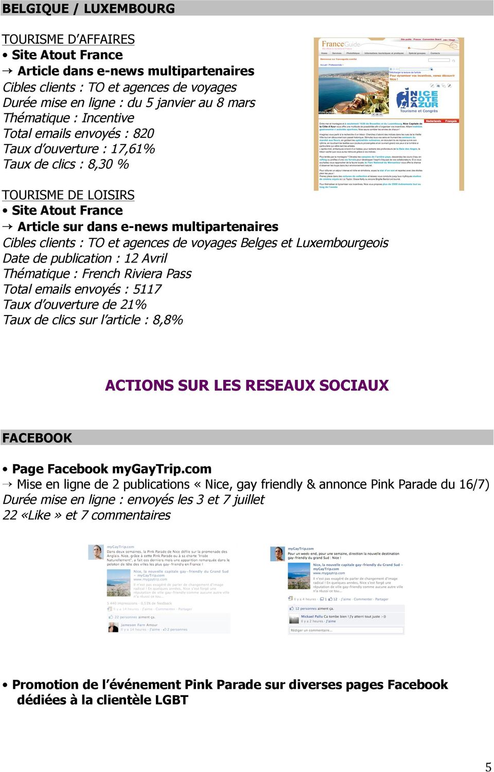 Date de publication : 12 Avril Thématique : French Riviera Pass Total emails envoyés : 5117 Taux d ouverture de 21% Taux de clics sur l article : 8,8% ACTIONS SUR LES RESEAUX SOCIAUX FACEBOOK Page