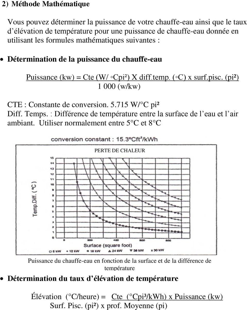 (pi²) 1 000 (w/kw) CTE : Constante de conversion. 5.715 W/ C pi² Diff. Temps. : Différence de température entre la surface de l eau et l air ambiant.