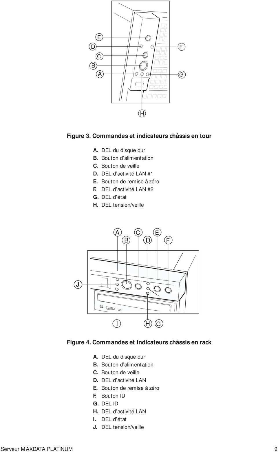 DEL tension/veille A B C D E F J I H G Figure 4. Commandes et indicateurs châssis en rack A. DEL du disque dur B.