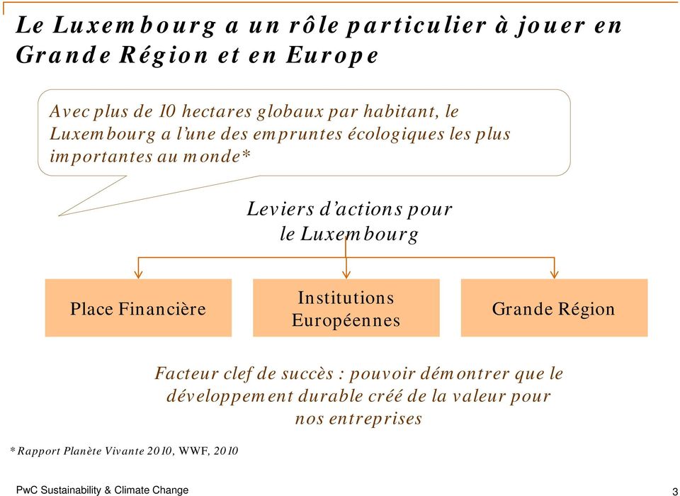 le Luxembourg Place Financière Institutions Européennes Grande Région * Rapport Planète Vivante 2010, WWF, 2010