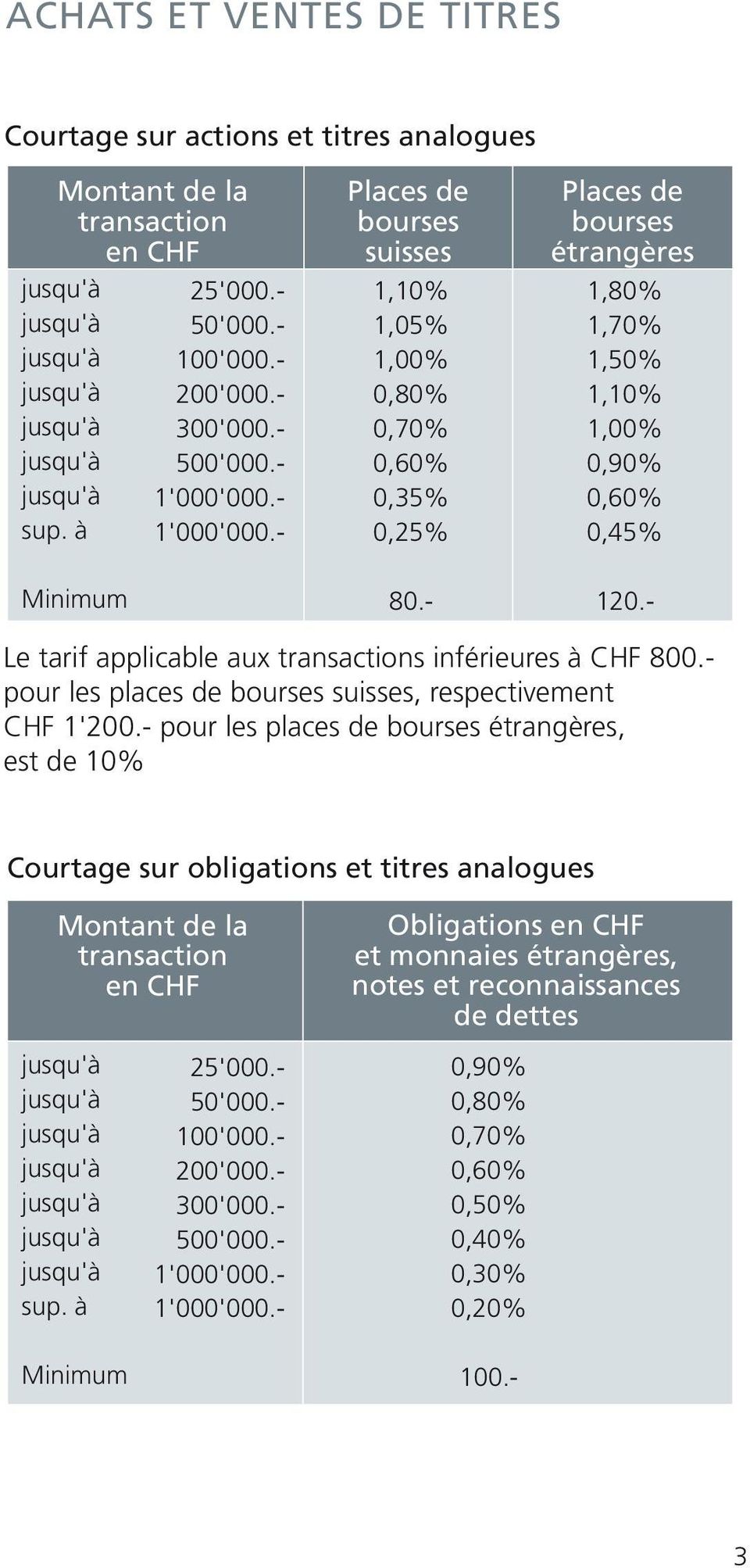 - Le tarif applicable aux transactions inférieures à CHF 800.- pour les places de bourses suisses, respectivement CHF 1'200.