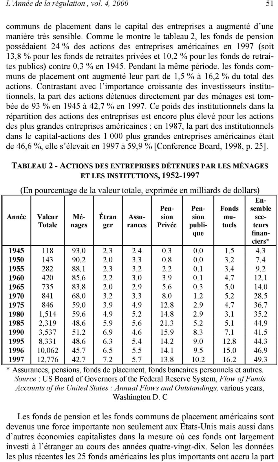 retraites publics) contre 0,3 % en 1945. Pendant la même période, les fonds communs de placement ont augmenté leur part de 1,5 % à 16,2 % du total des actions.