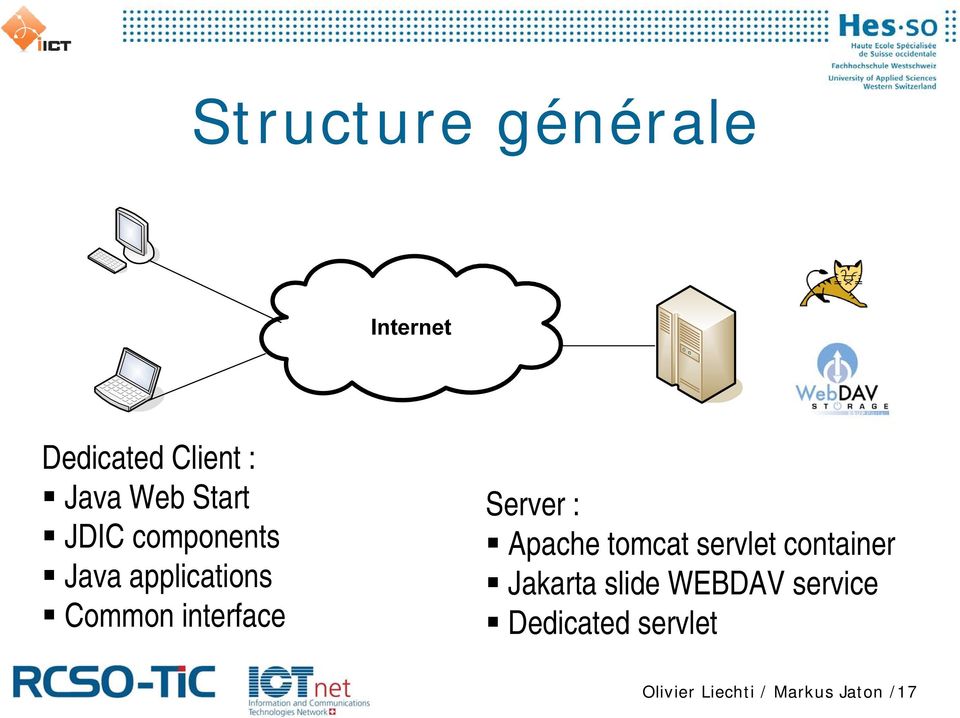Server : Apache tomcat servlet container Jakarta slide