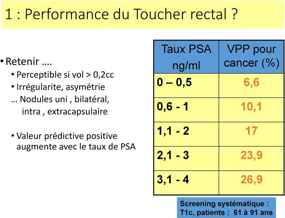 extracapsulaire Valeur prédictive positive augmente avec le taux de PSA Taux PSA ng/ml VPP pour