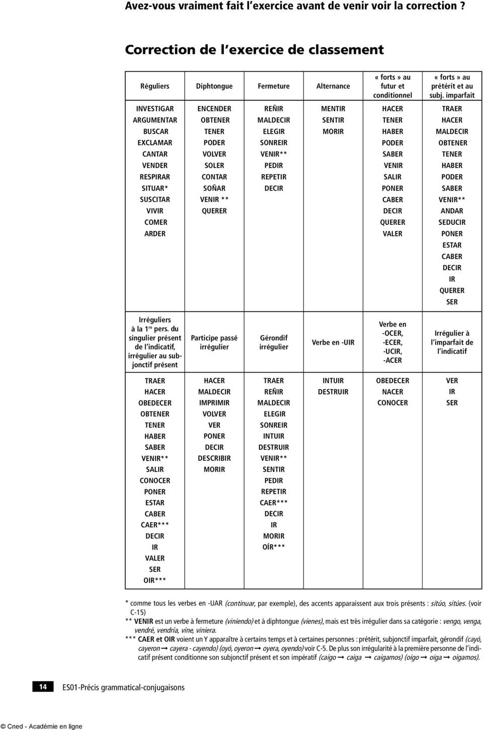 Terminale Révisions des conjugaisons espagnoles - PDF Free Download