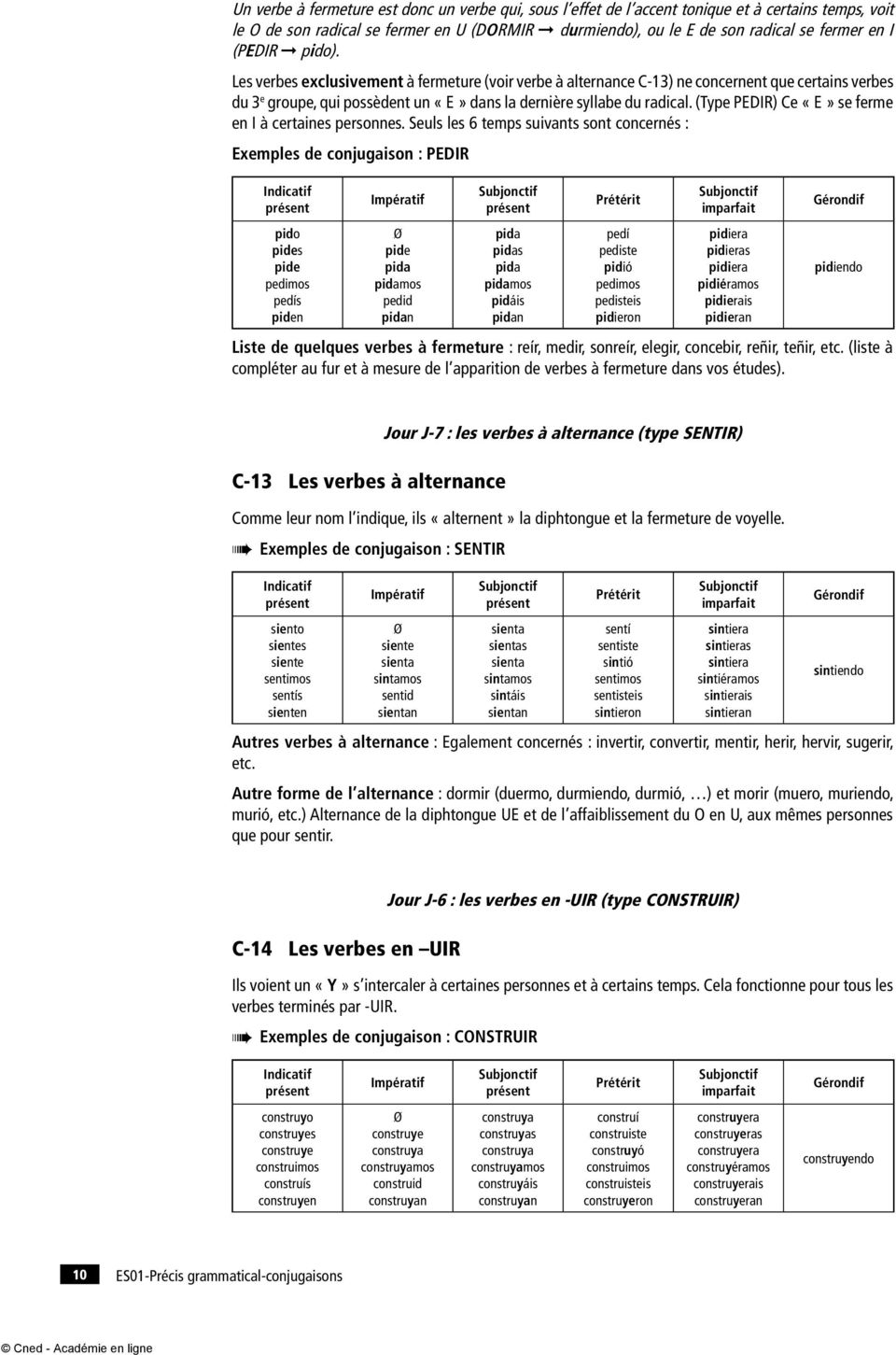 Terminale Revisions Des Conjugaisons Espagnoles Pdf Free Download