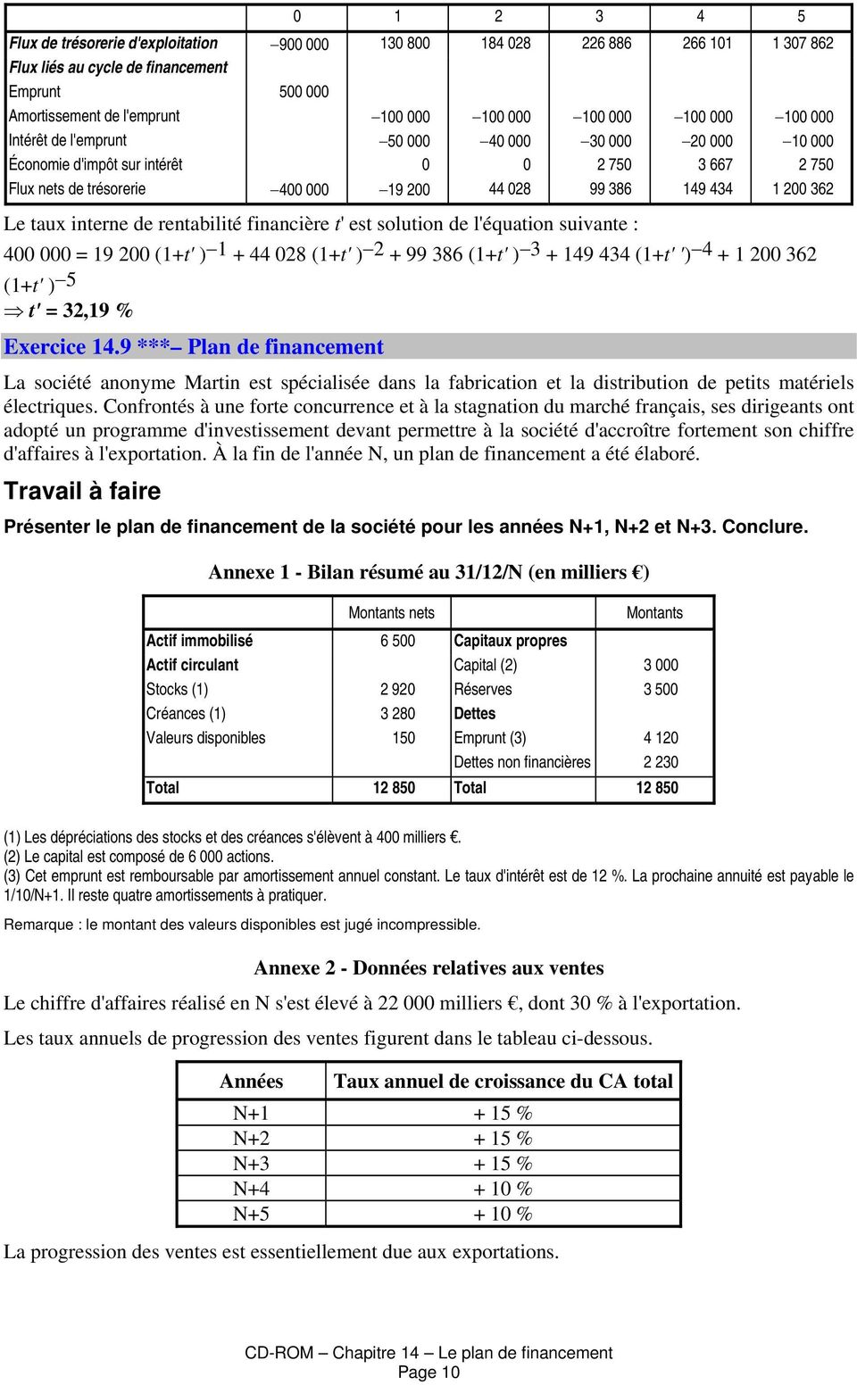 Chapitre 14 Le Plan De Financement Pdf Free Download
