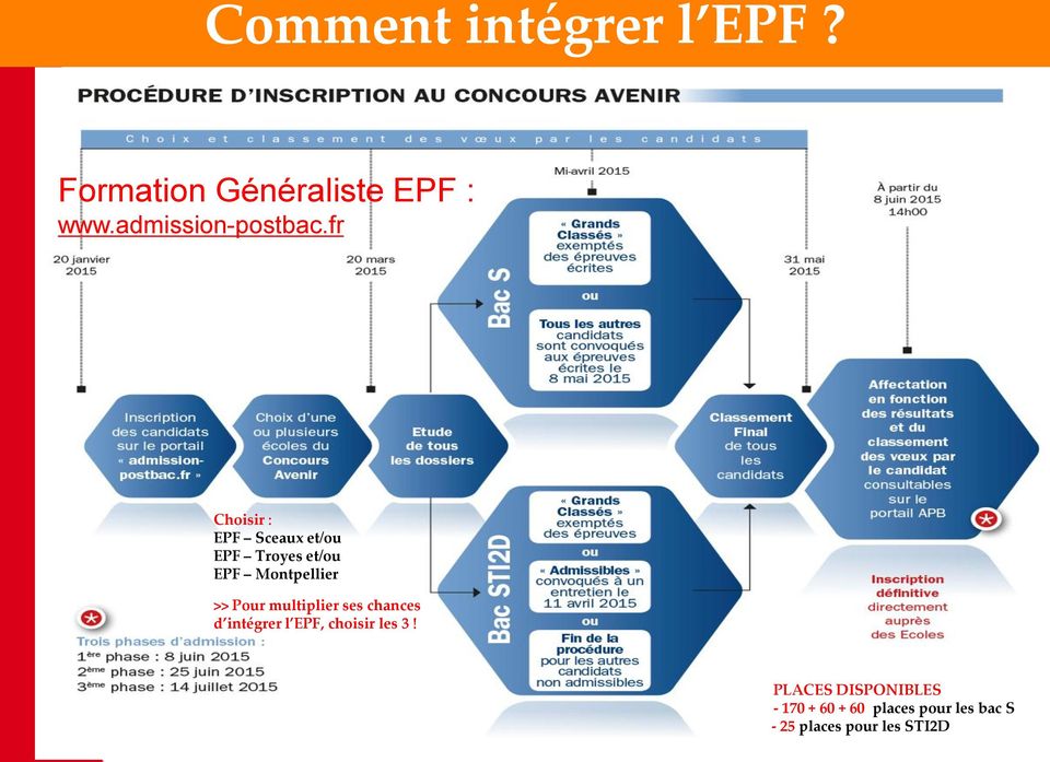 fr Choisir : EPF Sceaux et/ou EPF Troyes et/ou EPF Montpellier >> Pour