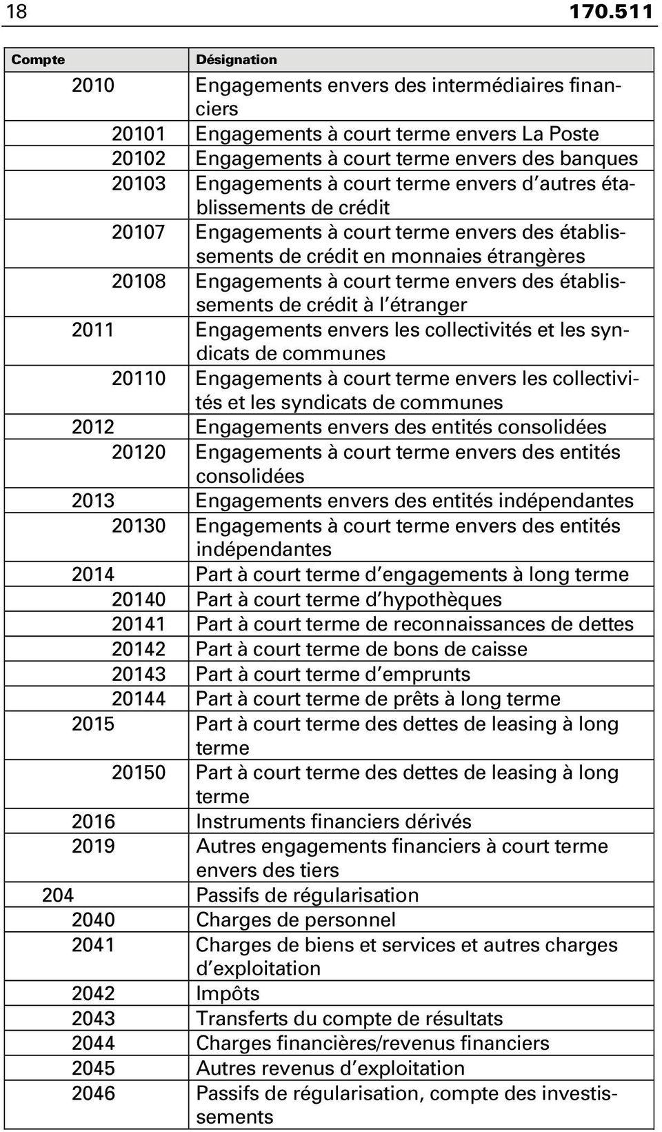 autres établissements de crédit 20107 Engagements à court terme envers des établissements de crédit en monnaies étrangères 20108 Engagements à court terme envers des établissements de crédit à l