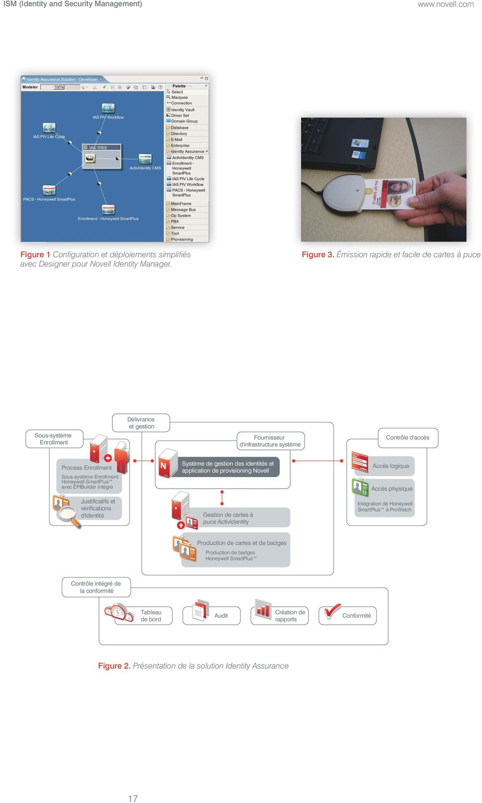 SmartPlus avec EPIBuilder intégré Système de gestion des identités et application de provisioning Novell Accès logique Accès physique Justificatifs et vérifications d'identité Gestion de cartes à