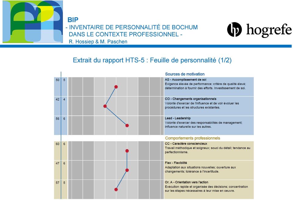 rapport HTS-5 :