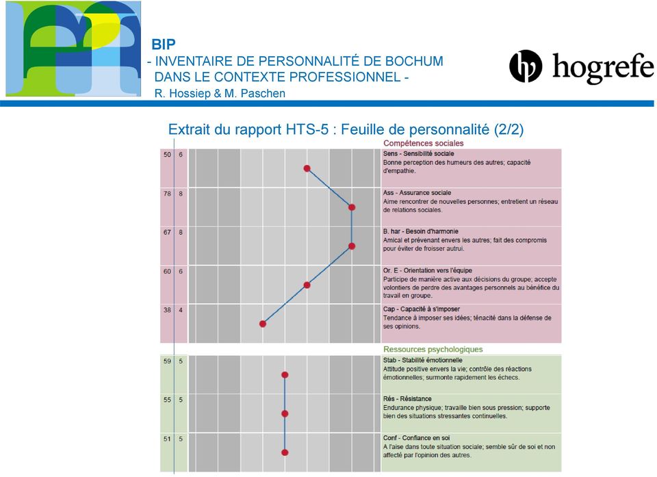 rapport HTS-5 :