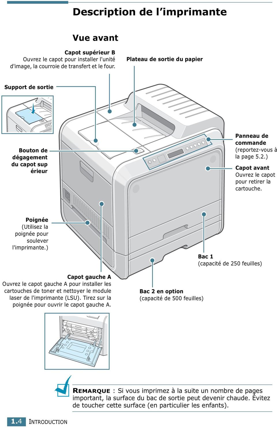 Poignée (Utilisez la poignée pour soulever l'imprimante.) Capot gauche A Ouvrez le capot gauche A pour installer les cartouches de toner et nettoyer le module laser de l'imprimante (LSU).