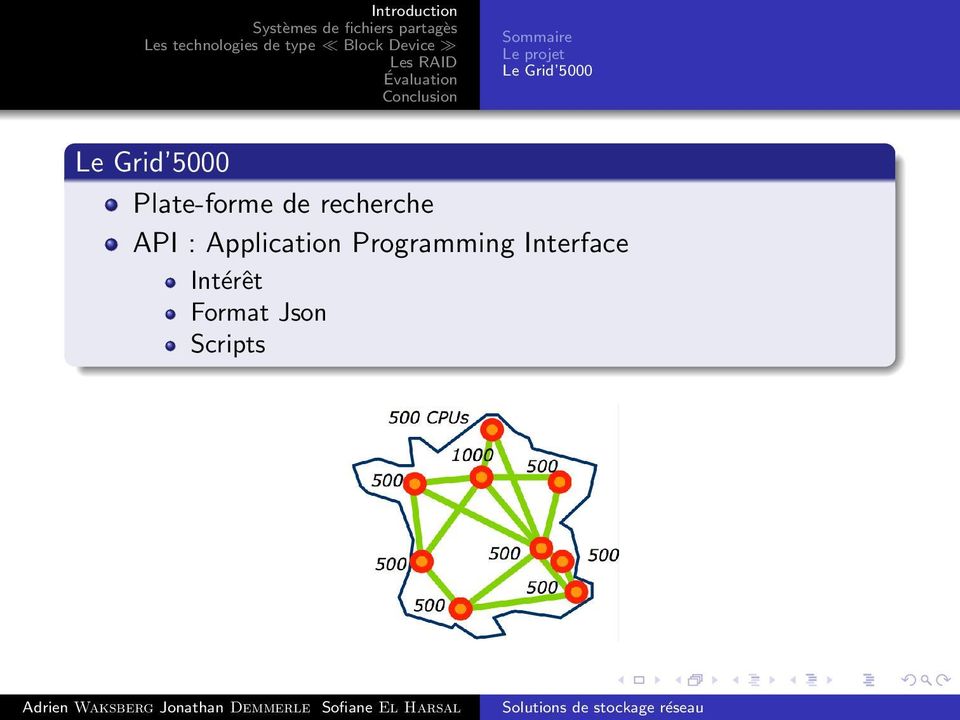 API : Application Programming