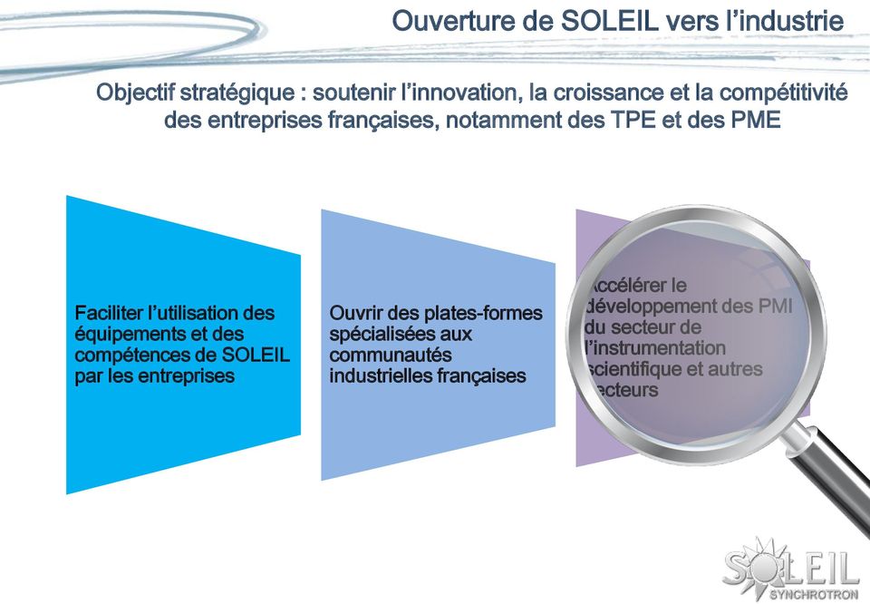équipements et des compétences de SOLEIL par les entreprises Ouvrir des plates-formes spécialisées aux communautés