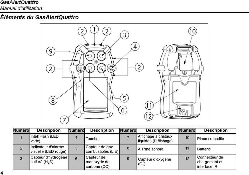 Indicateur d'alarme visuelle (LED rouge) 3 Capteur d'hydrogène sulfuré (H 2 S) 5 Capteur de gaz combustibles (LIE) 6