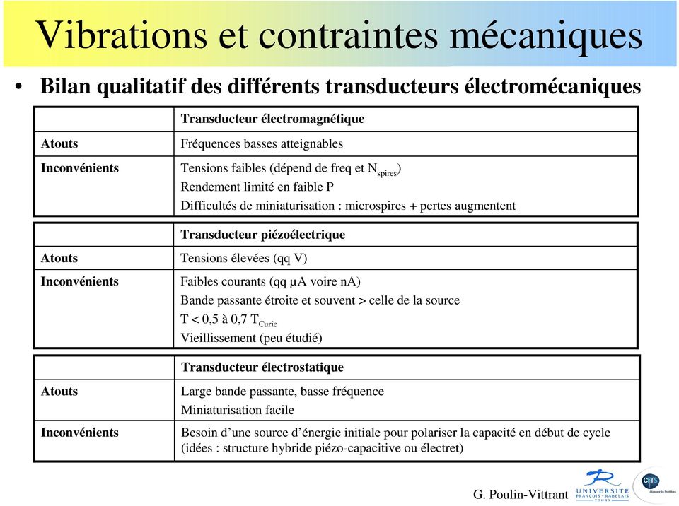 élevées (qq V) Faibles courants (qq µa voire na) Bande passante étroite et souvent > celle de la source T < 0,5 à 0,7 T Curie Vieillissement (peu étudié) Transducteur électrostatique Atouts