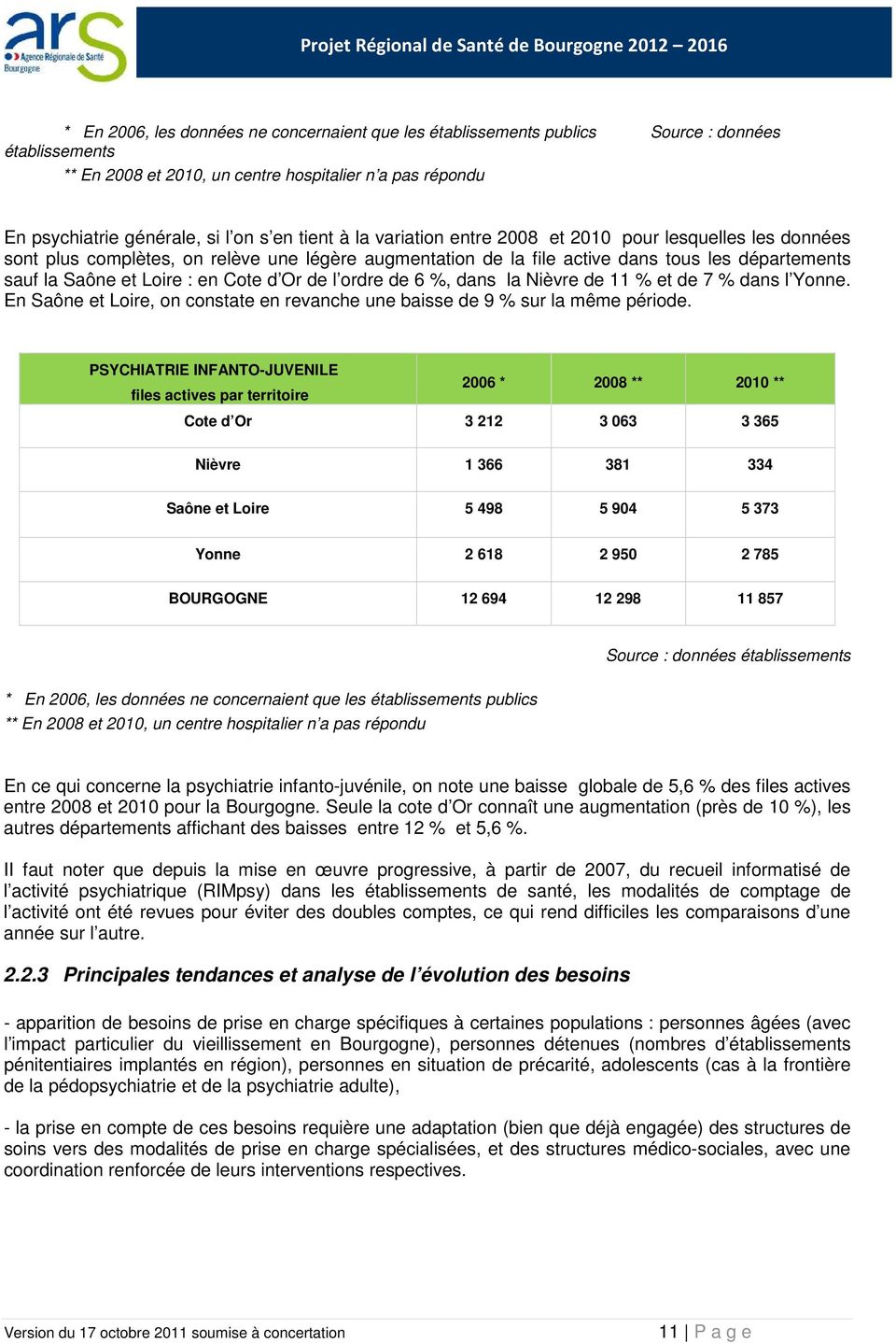 Cote d Or de l ordre de 6 %, dans la Nièvre de 11 % et de 7 % dans l Yonne. En Saône et Loire, on constate en revanche une baisse de 9 % sur la même période.