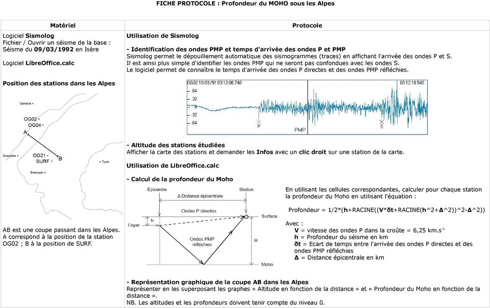 l'arrivée des ondes P et S. Il est ainsi plus simple d'identifier les ondes PMP qui ne seront pas confondues avec les ondes S.