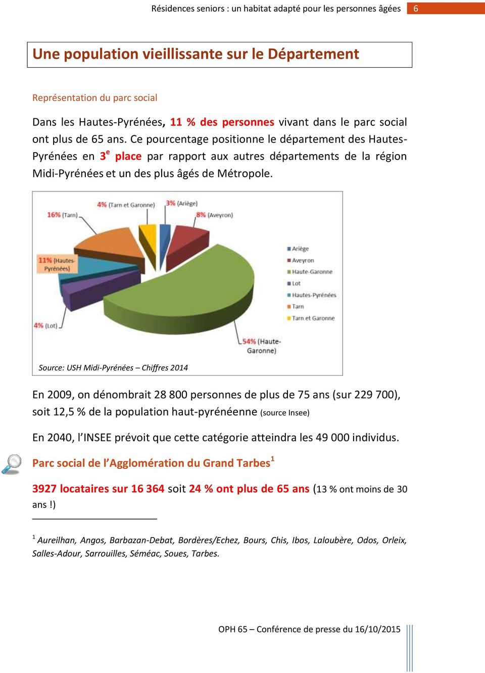 Source: USH Midi-Pyrénées Chiffres 2014 En 2009, on dénombrait 28 800 personnes de plus de 75 ans (sur 229 700), soit 12,5 % de la population haut-pyrénéenne (source Insee) En 2040, l INSEE prévoit