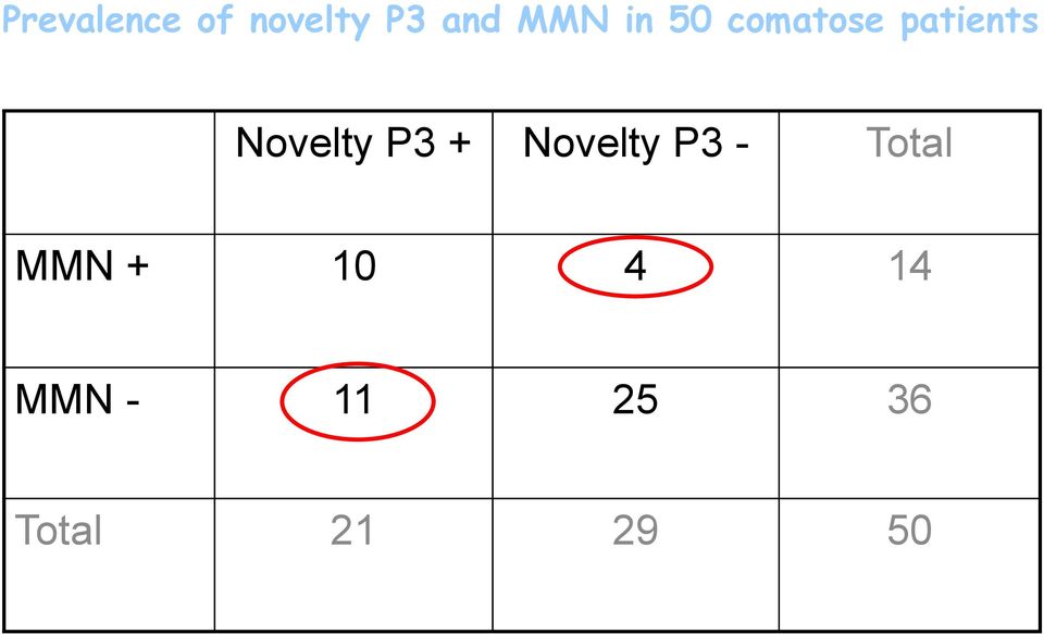 P3 + Novelty P3 - Total MMN + 10