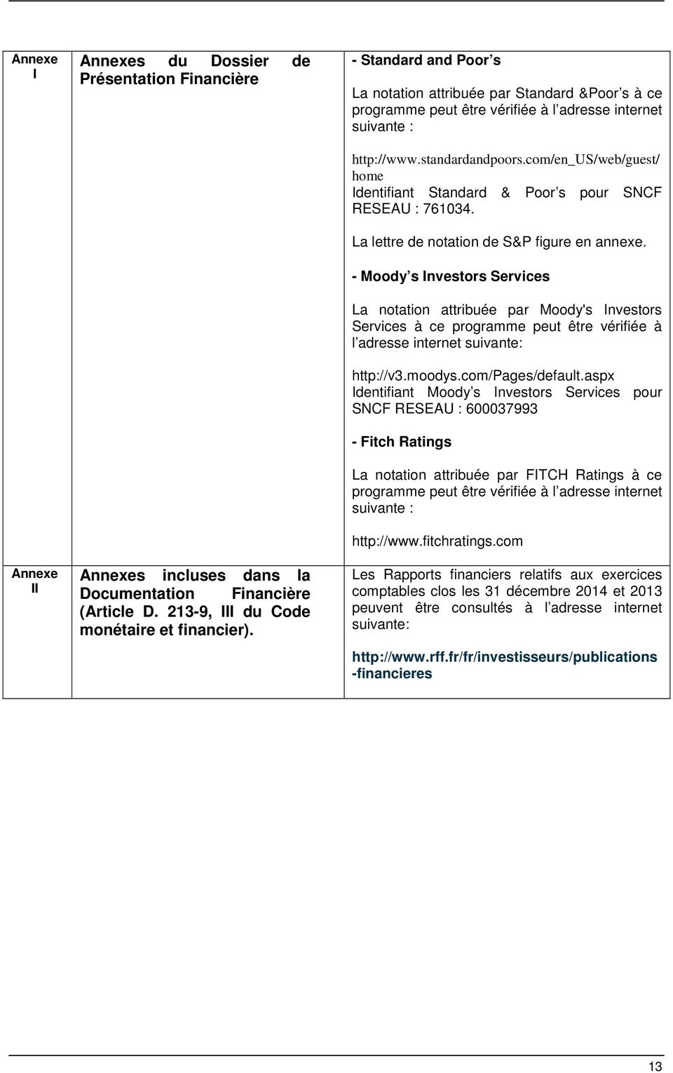 com/en_us/web/guest/ home Identifiant Standard & Poor s pour SNCF RESEAU : 761034. La lettre de notation de S&P figure en annexe.