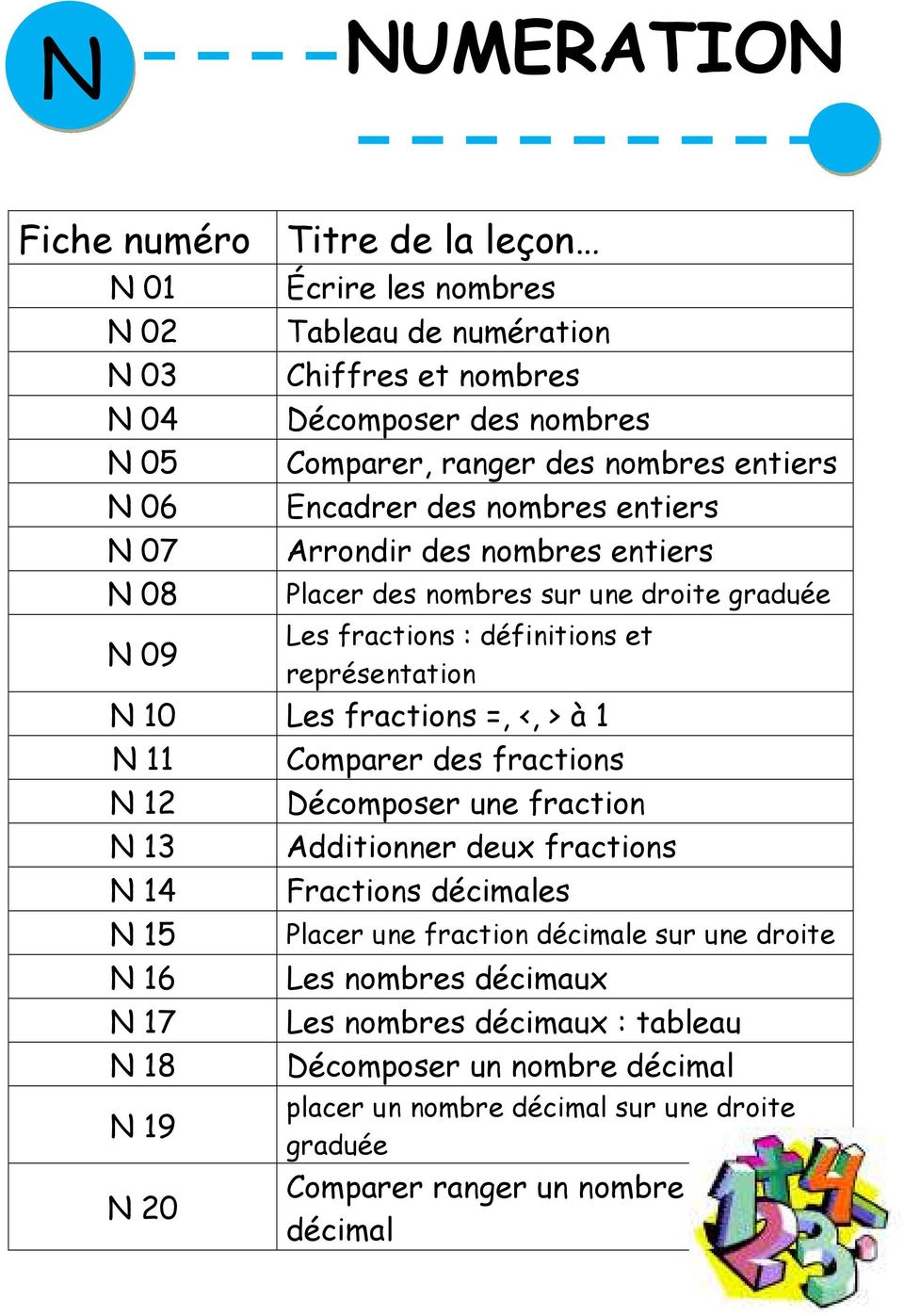 représentation N Les fractions =, <, > à N Comparer des fractions N 2 Décomposer une fraction N 3 Additionner deux fractions N 4 Fractions décimales N 5 Placer une fraction
