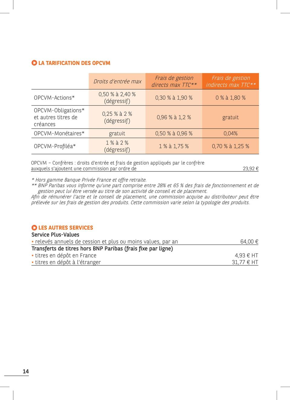 1,25 % OPCVM Confrères : droits d entrée et frais de gestion appliqués par le confrère auxquels s ajoutent une commission par ordre de 23,92 * Hors gamme Banque Privée France et offre retraite.