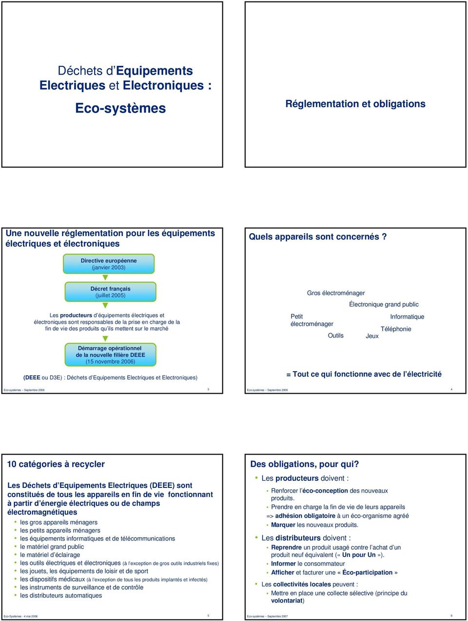 Directive européenne (janvier 2003) Décret français (juillet 2005) Les producteurs d équipements électriques et électroniques sont responsables de la prise en charge de la fin de vie des produits qu