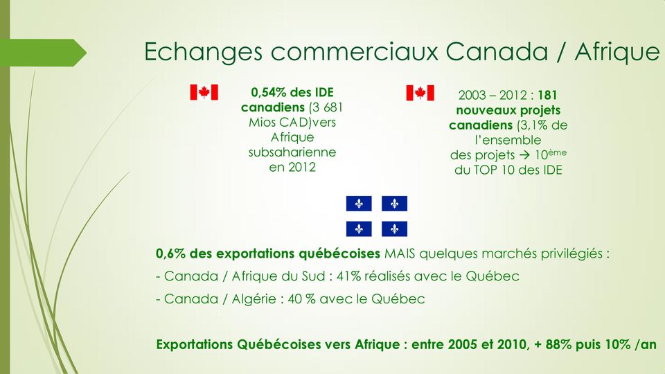 exportations québécoises MAIS quelques marchés privilégiés : - Canada / Afrique du Sud : 41% réalisés avec le